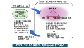 アジアにおける獣医学・動物生命科学の拠点