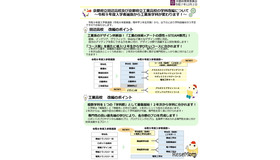京都府立田辺高校・京都府立工業高校の学科改編