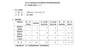 2026年度青森県立学校実習助手採用候補者選考試験第二次試験の結果