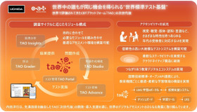 世界標準の教育評価システム次世代版「TAO」の全体構成