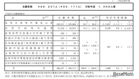 2026年度（令和8年度）大学入学共通テストの志願者数