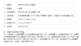 2025年度日本語教員試験実施結果