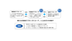 「河内長野市こどもたちをいじめから守り悩みに寄り添う条例」を制定