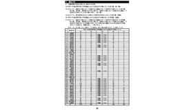 令和7年度高等学校入学者選抜における定員内不合格について
