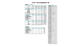 令和7年度「文部科学大臣優秀教職員表彰」概要