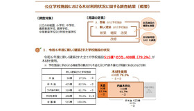 公立学校施設における木材利用状況に関する調査結果（概要）