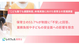 「こども誰でも通園制度」に保育士の53.7％が「不安」と回答、業務負担や子供の安全面への影響を懸念