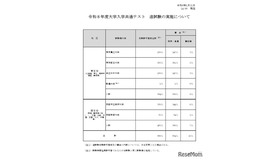 令和8年度大学入学共通テスト追試験の実施について（1月21日14時現在）