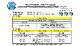 高知県公立学校教員採用候補者選考審査の日程