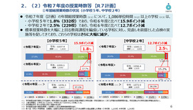 令和7年度の授業時数等（R7計画）年間総授業時数の状況（小学校5年、中学校2年）