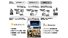 受講生の学びの流れと両者の主な連携協力