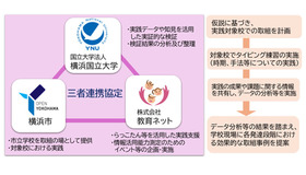 三者連携協定における三者の位置づけと具体的な取組みの考え方