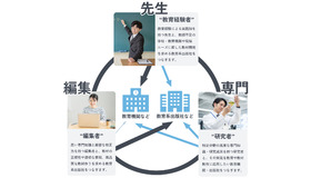 あすとろ出版の人材派遣モデル