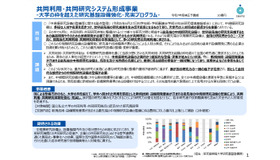 共同利用・共同研究システム形成事業～大学の枠を超えた研究基盤設備強化・充実プログラム～