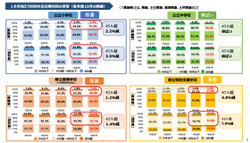 1か月あたり時間外在校等時間の推移（各年度10月の実績）