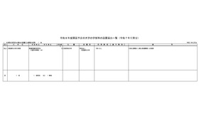 令和8年度開設予定の大学の学部等の設置届出一覧（令和7年12月分）