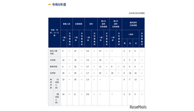 令和8年度 特色入試出願状況と選考結果