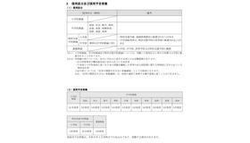 採用区分および採用予定者数