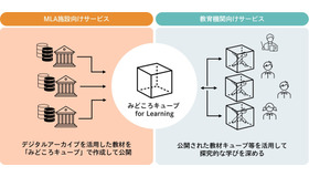 みどころキューブ for Learningのプラットフォームモデル