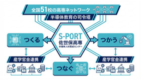 S-PORTの意義