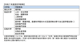 令和7年度「国際競争力けん引学部等」認定学部等