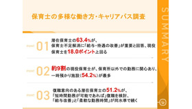 保育士の多様な働き方・キャリアパス調査