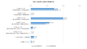 生徒ICT端末配備状況