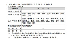 志願区分・教科等