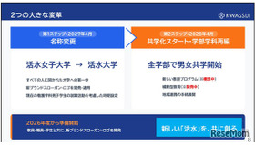 活水女子大学、校名変更と共学化を発表