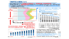 「教師不足」の要因について