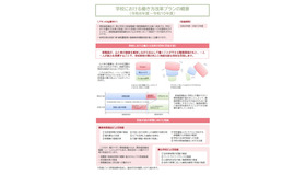 学校における働き方改革プランの概要