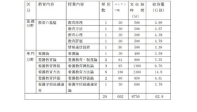 eラーニングコース コンテンツ一覧