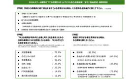 GIGAスクール構想の下での校務DXチェックリスト自己点検結果