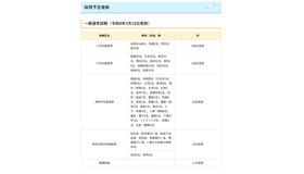一般選考試験の採用予定者数
