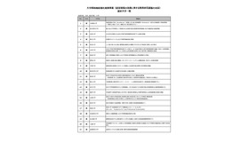 大学病院機能強化推進事業（経営環境の改善に資する教育研究基盤の充実）選定大学一覧