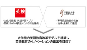 大学発の英語教育改革モデルを構築し、英語教育のイノベーション創出を目指す