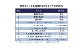 世界でもっとも国際的な大学ランキング2026　※「THE most international universities in the world 2026」をもとに作成