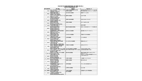 2026年度子供の読書活動優秀実践校・園・図書館・団体（個人）文部科学大臣表彰被表彰者一覧