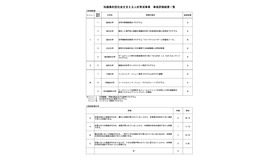 知識集約型社会を支える人材育成事業　事後評価結果一覧