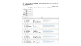 令和7年度「数理・データサイエンス・AI教育プログラム（リテラシーレベル）」先行認定結果について
