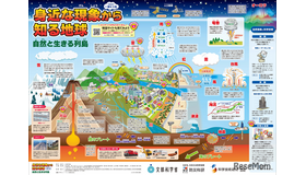 学習資料「一家に1枚　身近な現象から知る地球　自然と生きる列島」