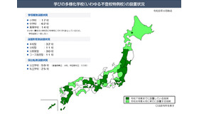 学びの多様化学校（いわゆる不登校特例校）の設置者一覧