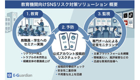 教育機関向けにSNSリスク即時検知サービス概要