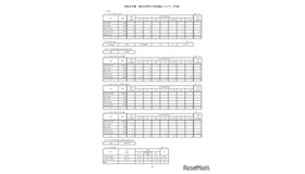 2026年度 国立大学の入学定員について（予定）※総括表
