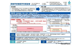 高等学校等就学支援金等