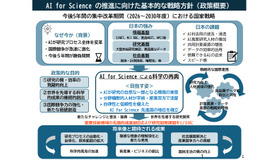 AI for Scienceの推進に向けた基本的な戦略方針（政策概要）