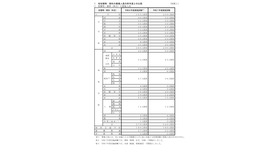 各校種等・教科の募集人員の昨年度との比較