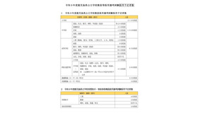 令和9年度鹿児島県公立学校教員等採用選考試験採用予定者数