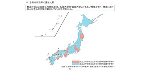 自県内就職率の国私比較