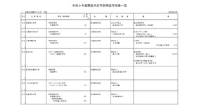 令和9年度開設予定学部等認可申請一覧